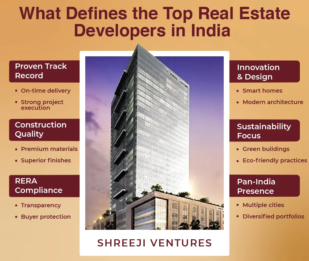 Top Real Estate Developers in India